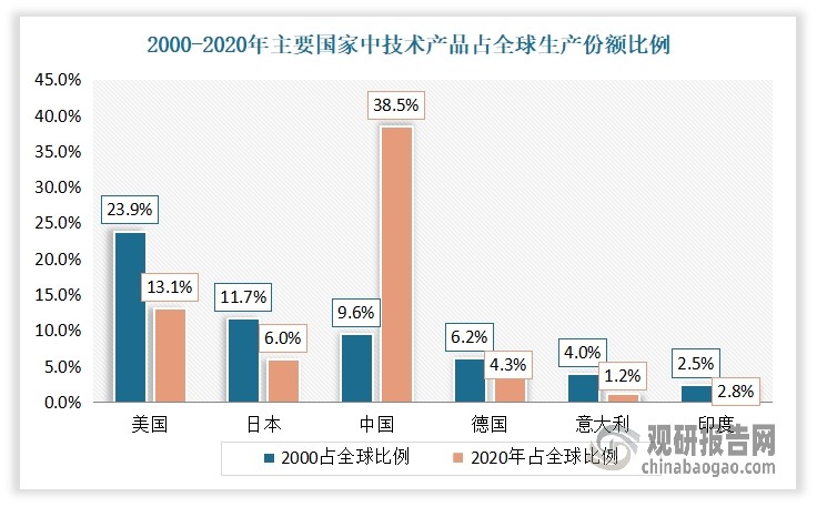 数据来源：公开数据，观研天下整理