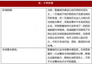 2018年我国智慧城市行业特征、市场格局及影响因素分析（图）