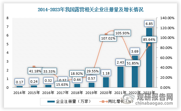 数据来源：观研天下整理