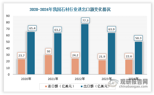 数据来源：中国石材协会、观研天下整理