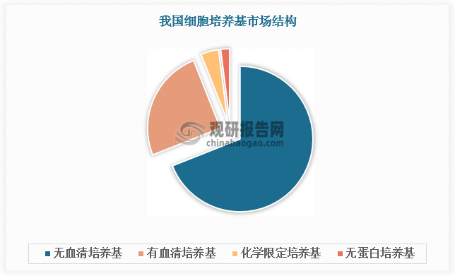 资料来源：观研天下整理