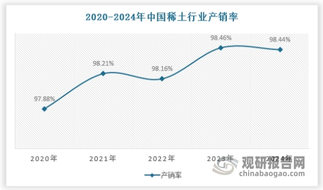 稀土作为智能科技和新能源汽车等产业的关键原料，对国家战略安全和“双碳”目标至关重要。作为不可再生资源，其战略价值被美国、日本、欧盟和澳大利亚等经济体高度认可。目前来看，在新能源汽车、新型储能产业的带动下，国内稀土市场巨大。从需求侧观察，“双碳”战略提升环保意识，带动稀土高端产品需求。从供给侧观察，稀土行业高端化推动企业向产业链下游研发和品牌建设转型。此转变将培育多元化稀土企业，形成垂直产业链分工。