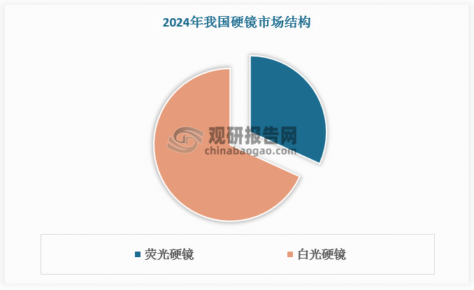 数据来源：观研天下数据中心整理