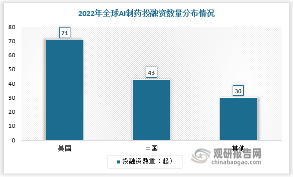 数据来源：观研天下数据中心整理