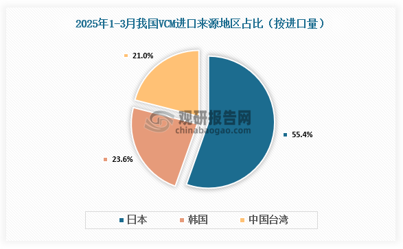资料来源：氯碱化工信息网、观研天下整理