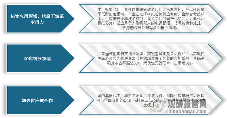 <strong>我国模拟芯片厂商未来布局建议</strong>