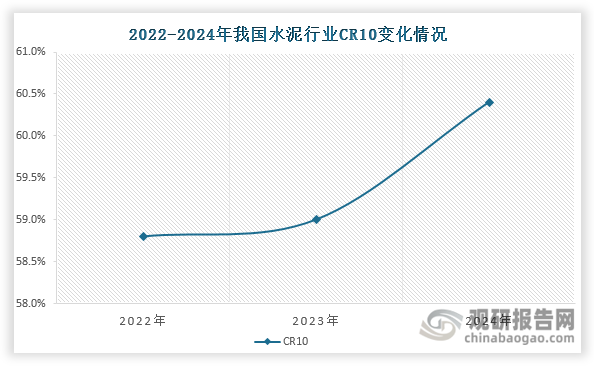 资料来源：公开资料、观研天下整理