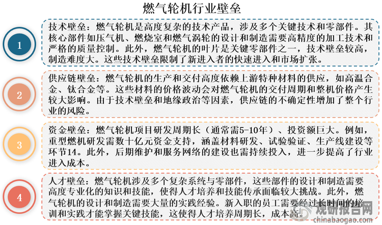 作为装备制造业“皇冠上的明珠”，燃气轮机行业具有极高的技术壁垒，涉及高温合金、精密制造、热端部件设计等尖端领域，同时受制于供应链集中、资金投入大及专业人才稀缺等多重门槛，形成全球市场高度集中的竞争格局。数据显示，2023年三菱重工（日本）、西门子能源（德国）、GE（美国）三大寡头占据全球燃气轮机市场超75%以上的份额。