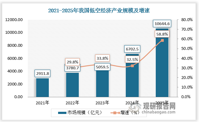 数据来源：观研天下数据中心整理