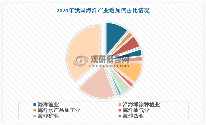 数据来源：观研天下数据中心整理