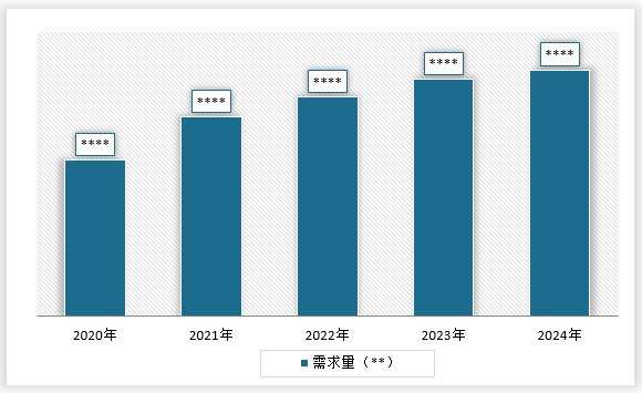 <strong>2020-2024</strong><strong>年中国</strong><strong>模拟芯片</strong><strong>行业</strong><strong>需求量</strong>