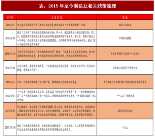 2017年中国制造业相关政策梳理及国外细分市场龙头公司市占率分析（图）