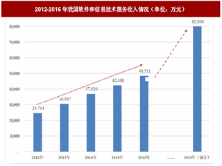 2018年我国智慧城市行业发展现状及趋势分析（图）