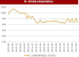 2018年我国制造业增加值及景气度分析（图）
