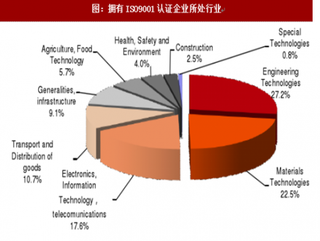 2018年国内外制造业趋势分析（图）