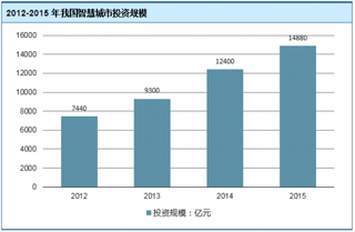 中国智慧城市建设市场政策现状与投资情况