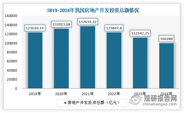 数据来源：国家统计局、观研天下整理