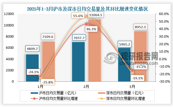 数据来源：中国人民银行、观研天下整理