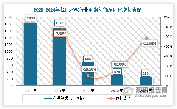 数据来源：数字水泥网、观研天下整理