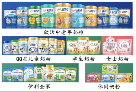<strong>伊利成人奶粉产品矩阵</strong>