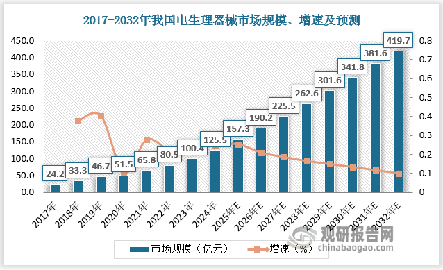 数据来源：观研天下数据中心整理
