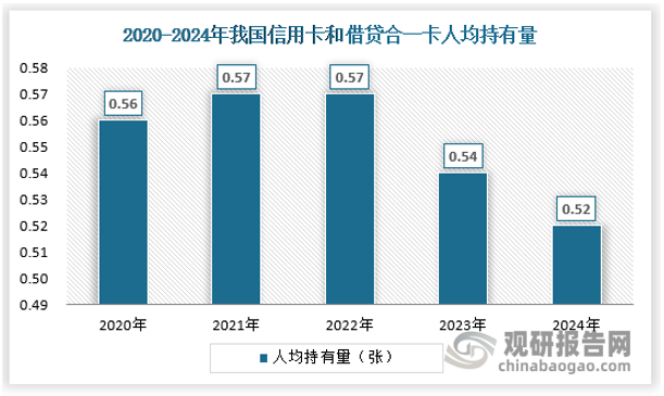 资料来源：央行，观研天下数据中心整理