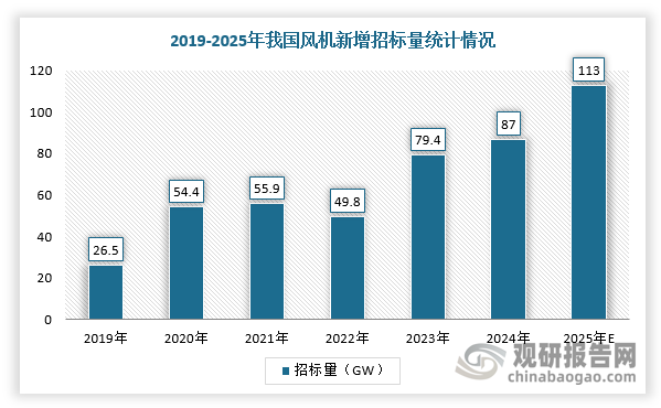 数据来源：观研天下整理