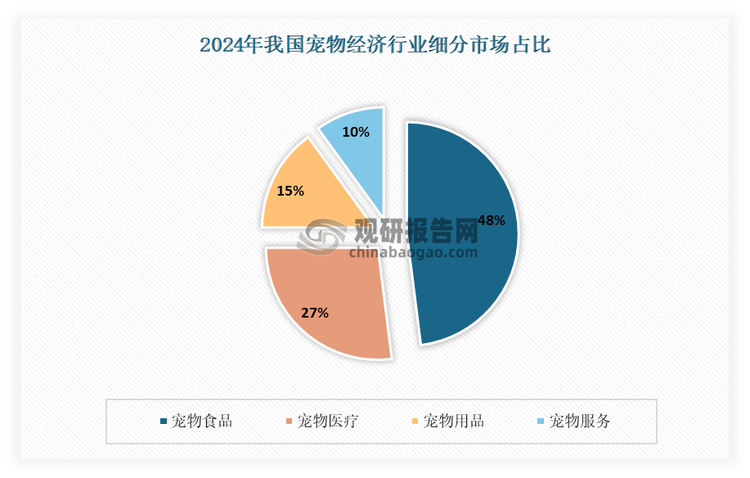 数据来源：公开数据，观研天下整理