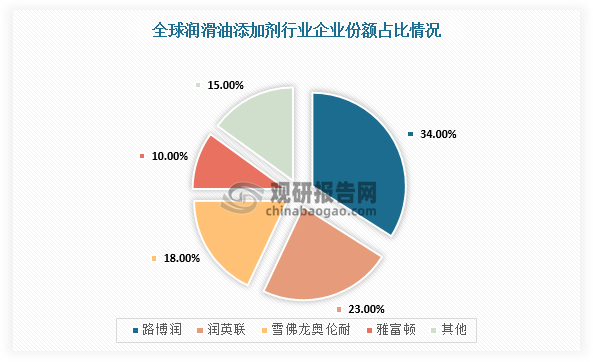 资料来源：观研天下整理
