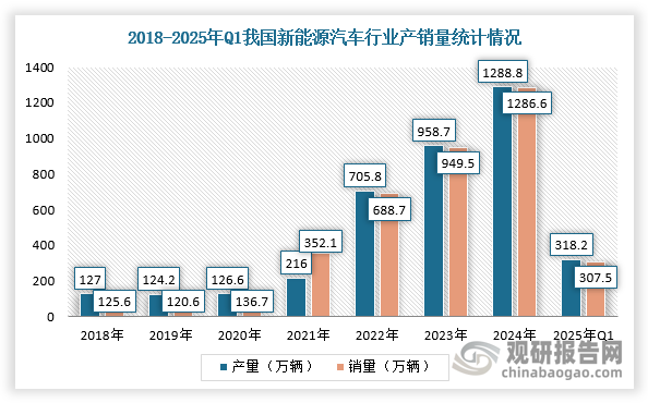 数据来源：观研天下整理