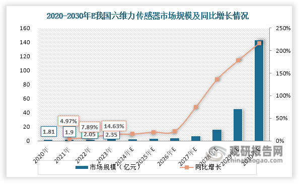 数据来源：MIR睿工业、观研天下整理