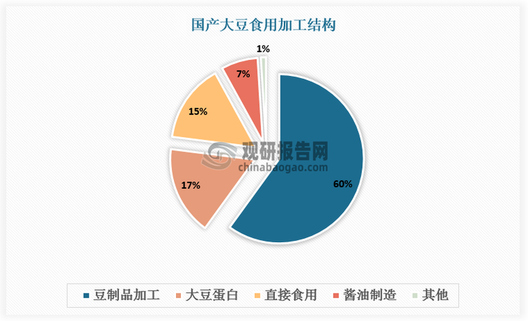 数据来源：观研天下数据中心整理