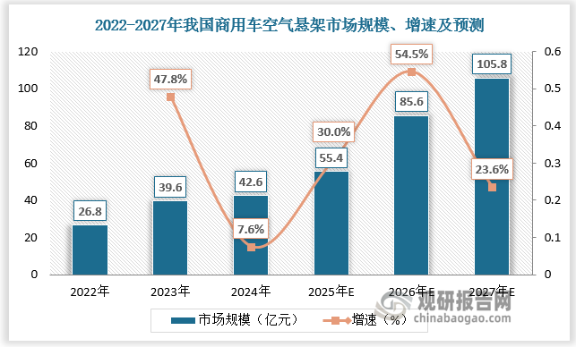 数据来源：观研天下数据中心整理