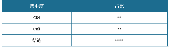 <strong>2</strong><strong>02</strong><strong>4年中国</strong><strong>模拟芯片</strong><strong>行业</strong><strong>市场集中度</strong>