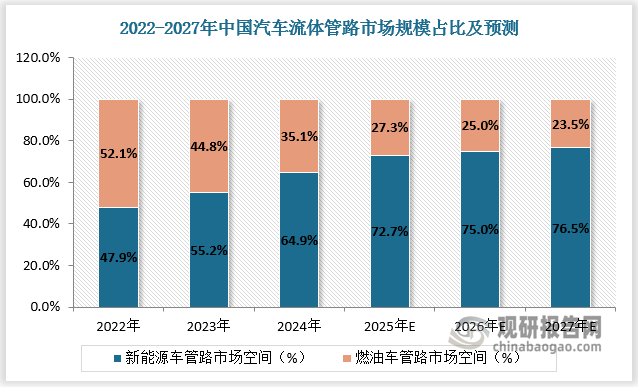 数据来源：观研天下数据中心整理