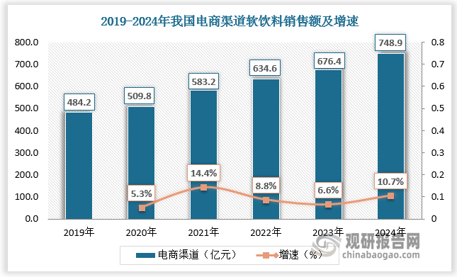数据来源：观研天下数据中心整理