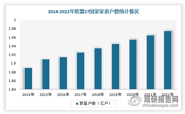 数据来源：观研天下整理