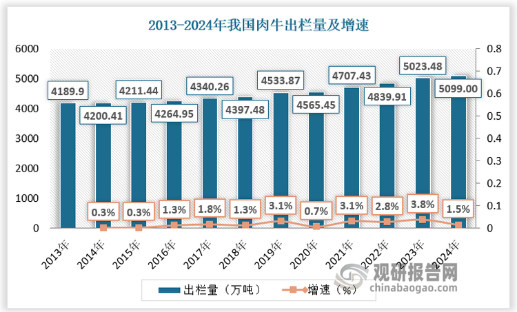 数据来源：观研天下数据中心整理