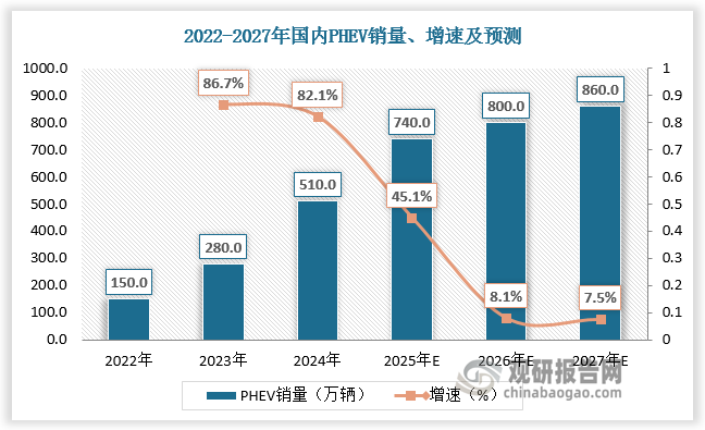 数据来源：观研天下数据中心整理