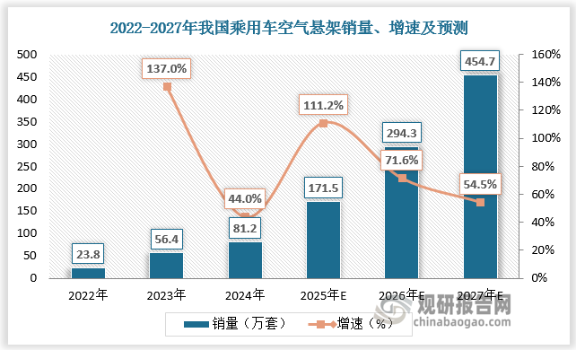 数据来源：观研天下数据中心整理