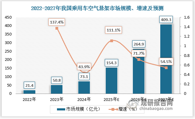 数据来源：观研天下数据中心整理