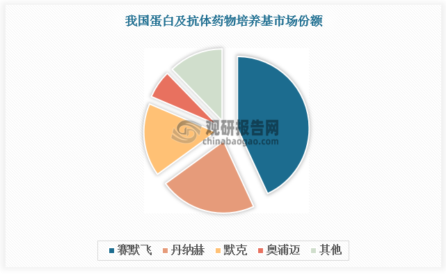 数据来源：观研天下数据中心整理