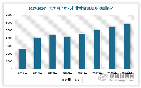 数据来源：国家统计局
