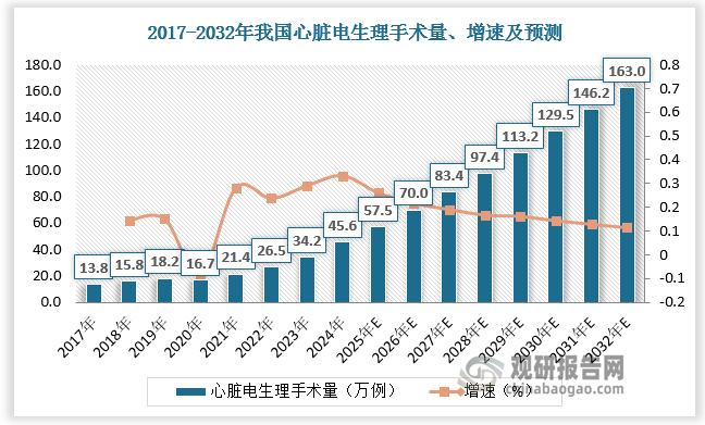 数据来源：观研天下数据中心整理
