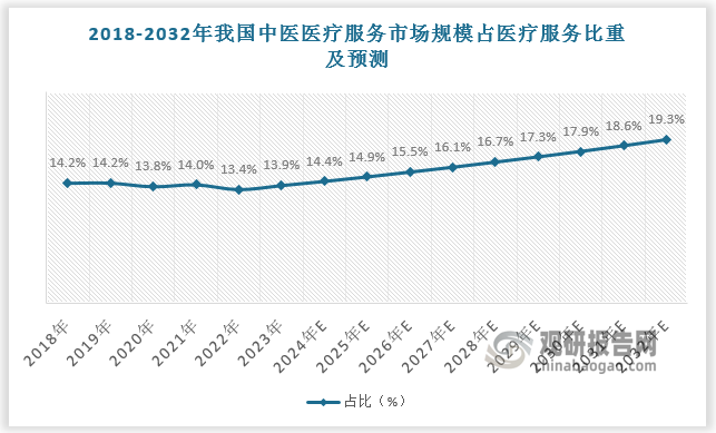 数据来源：观研天下数据中心整理