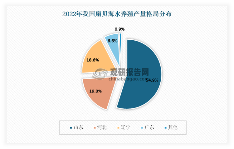 数据来源：公开数据，观研天下整理
