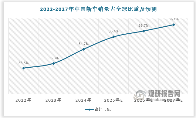 数据来源：观研天下数据中心整理