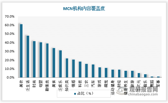 数据来源：观研天下数据中心整理