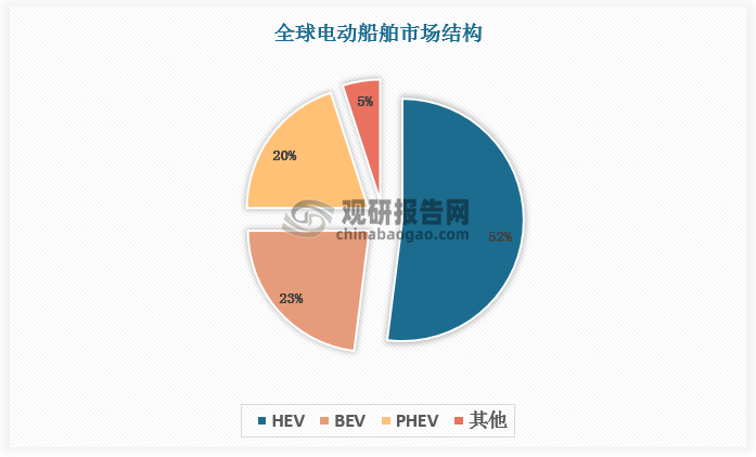 资料来源：观研天下整理