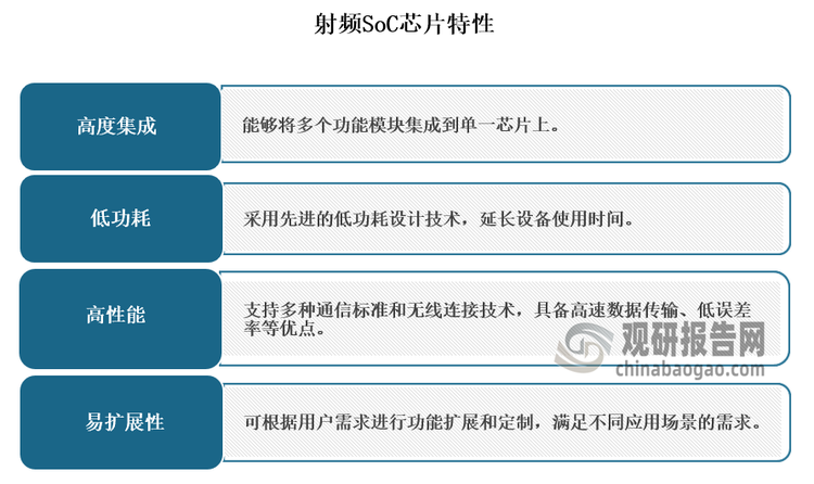 射频SoC芯片‌简称射频SoC，是一种集成了射频前端、基带处理、存储器等多个功能模块的集成电路。SoC 芯片即系统级芯片，是指将嵌入式中央处理器、数字信号处理器、音视频编解码器、电源和时钟管理系统、存储器、输入输出子系统等关键功能模块或组件进行集成的一种芯片。射频 SoC 芯片在 SoC 芯片的基础上进一步集成射频收发电路和基带通信电路，为设备无线通信提供了单芯片解决方案。射频SoC芯片具有高度集成、低功耗、高性能、易扩展性等特性。